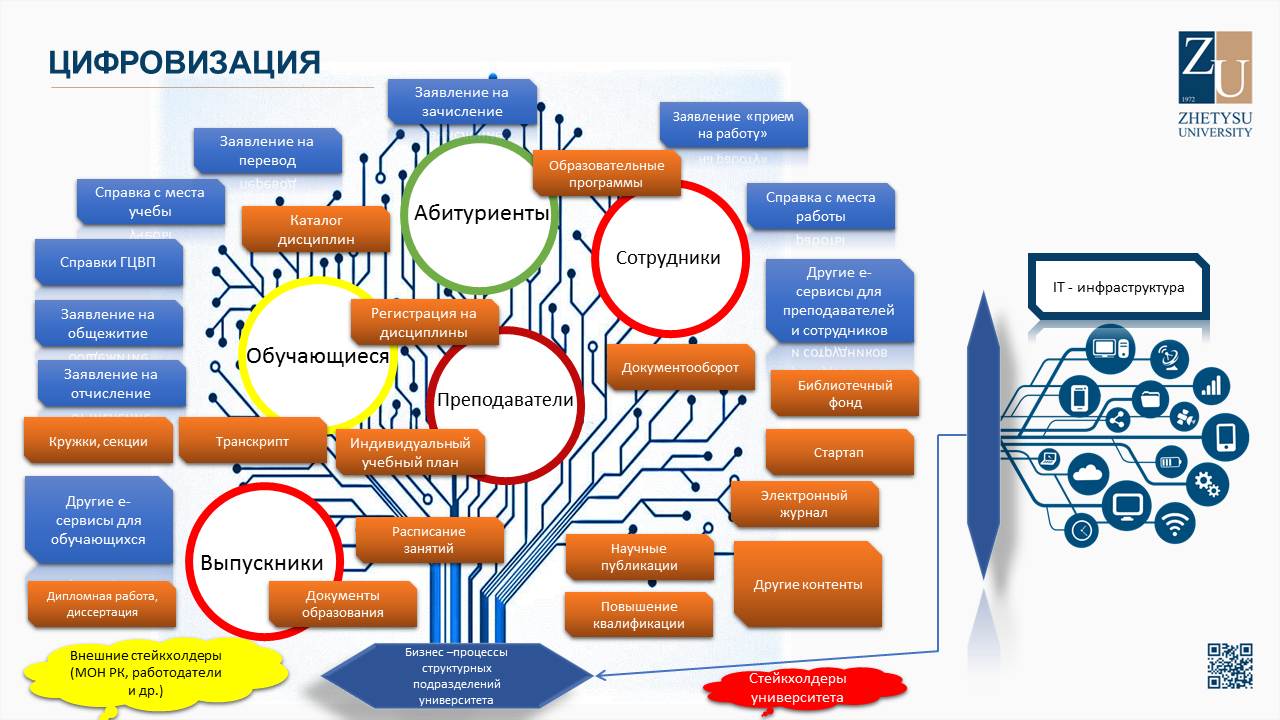 Цифровизация в школе презентация