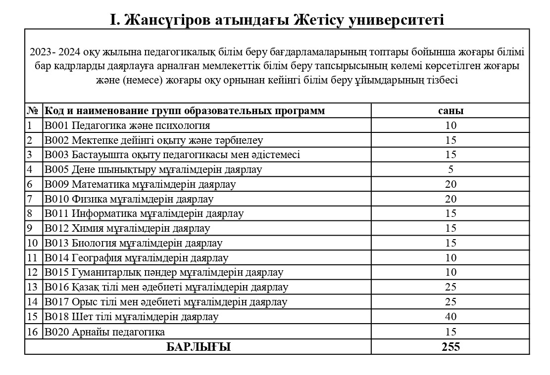 Календарь 2023 2024 оқу жылы