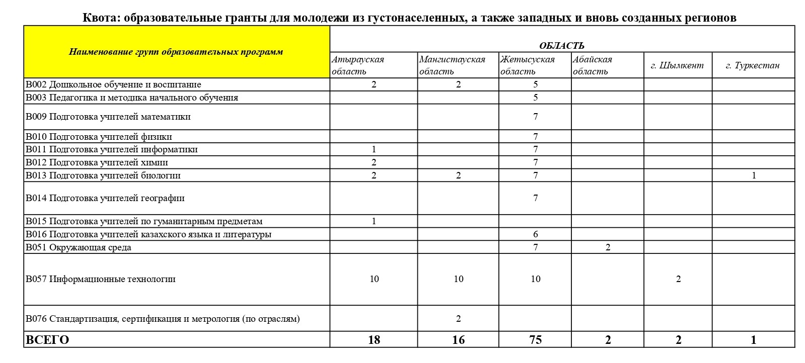 Grant list. Реестр грантовых конкурсов на 2024 год.