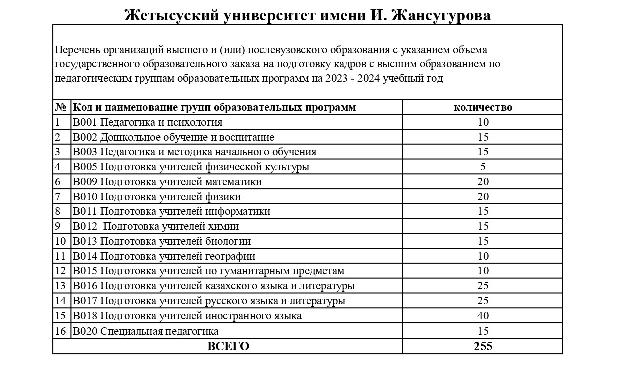 Мгюа списки зачисленных